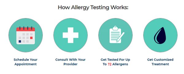 Allergy Testing And Treatment In Fort Worth - Path To Wellness ...