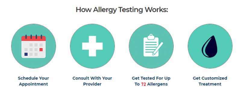 Allergy Testing and Treatment in Fort Worth - Path to Wellness ...